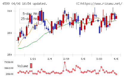 ステムリムチャート