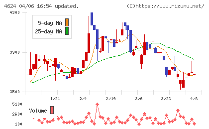イサム塗料チャート