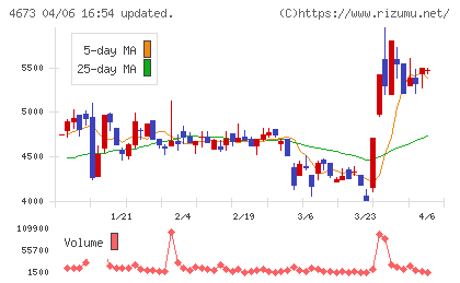 川崎地質チャート