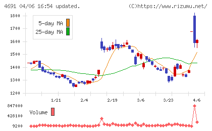 ワシントンホテルチャート