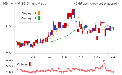 ビー・エム・エルチャート