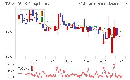 昭和システムエンジニアリングチャート