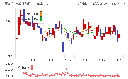 ギミックチャート