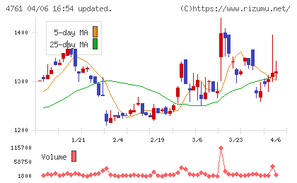 さくらケーシーエスチャート