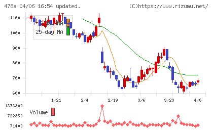 フツパーチャート