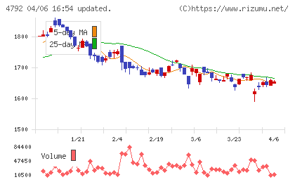 山田コンサルティンググループチャート