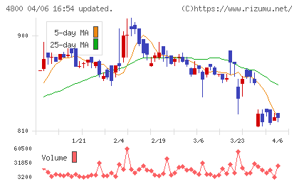 オリコンチャート