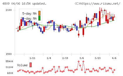 パラカチャート
