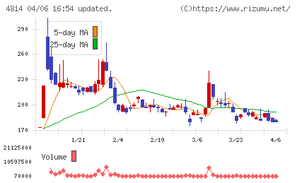 ネクストウェアチャート