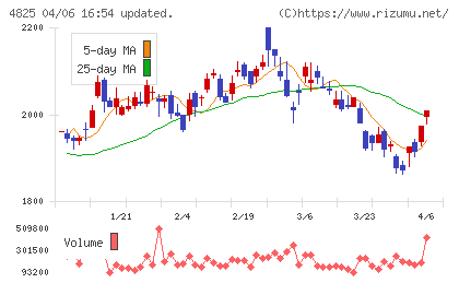 ウェザーニューズチャート