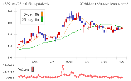 日本エンタープライズチャート