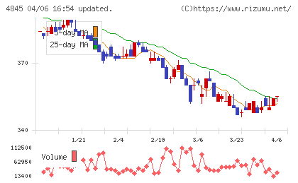 スカラチャート