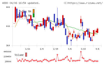 セルソースチャート