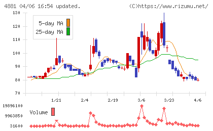 ファンペップチャート