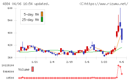 クリングルファーマチャート