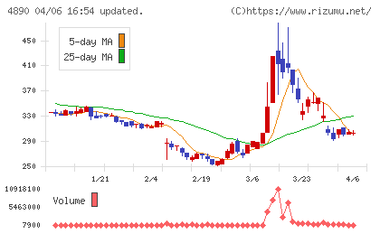 坪田ラボチャート