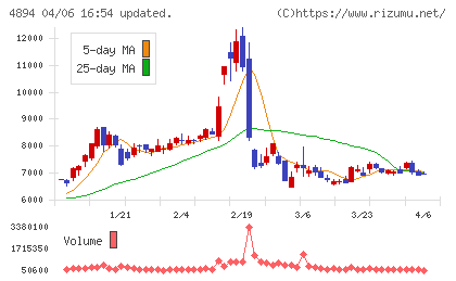 クオリプスチャート