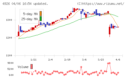 シーボンチャート