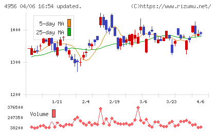 コニシチャート