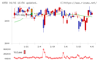 長谷川香料チャート
