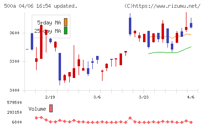 ＴＯブックスチャート