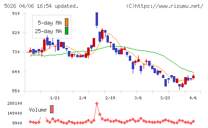 トリプルアイズチャート