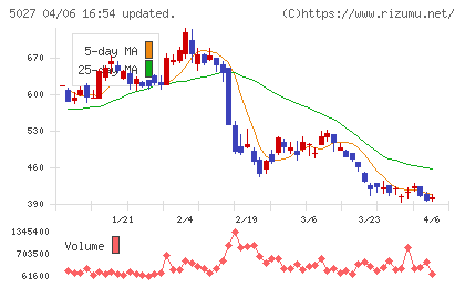 ＡｎｙＭｉｎｄ　Ｇｒｏｕｐチャート