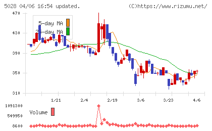 セカンドサイトアナリティカチャート