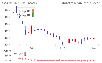ギークリーチャート