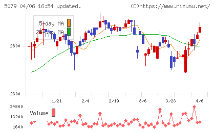 ノバックチャート