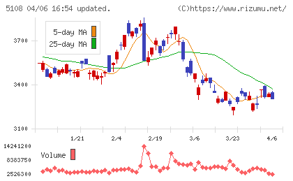 ブリヂストンチャート