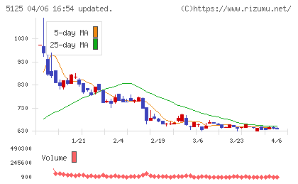 ファインズチャート