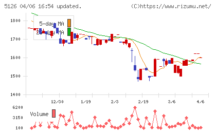 ポーターズチャート