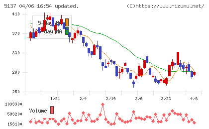 スマートドライブチャート