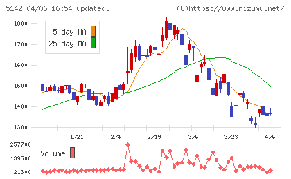 アキレスチャート
