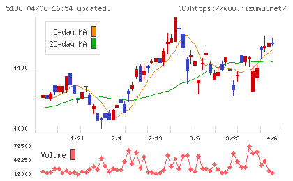 ニッタチャート
