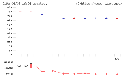 ベーシックチャート