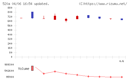 ジェイファーマチャート
