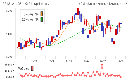 オハラチャート