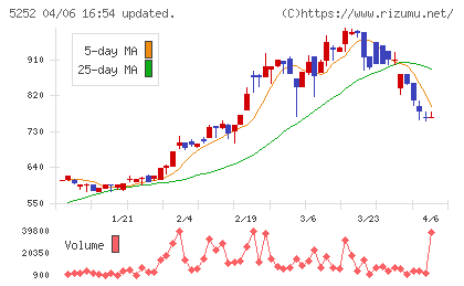 日本ナレッジチャート
