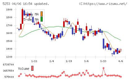 カバーチャート