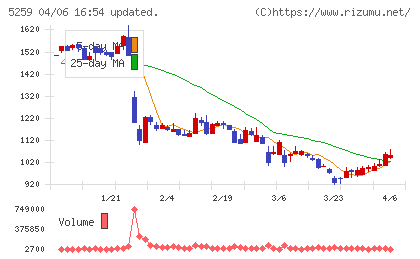 ＢＢＤイニシアティブチャート