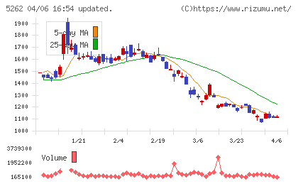 日本ヒュームチャート