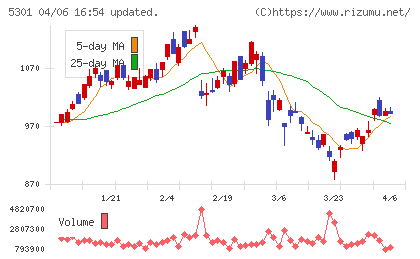 東海カーボンチャート