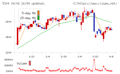 ＳＥＣカーボンチャート