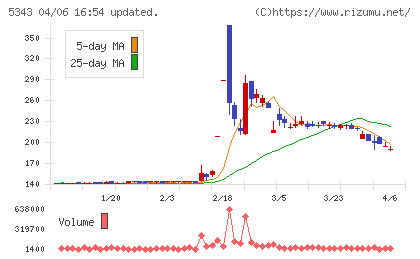 ニッコーチャート