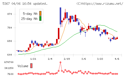 ニッカトーチャート