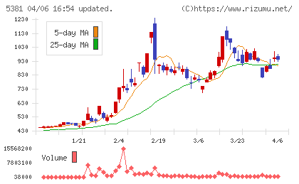 マイポックスチャート