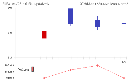 トランヴィアチャート