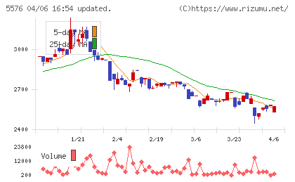 オービーシステムチャート